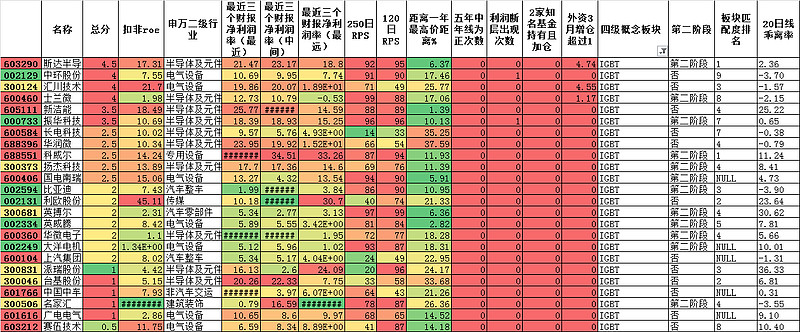 IGBT板块，谁才是你的天选之子
