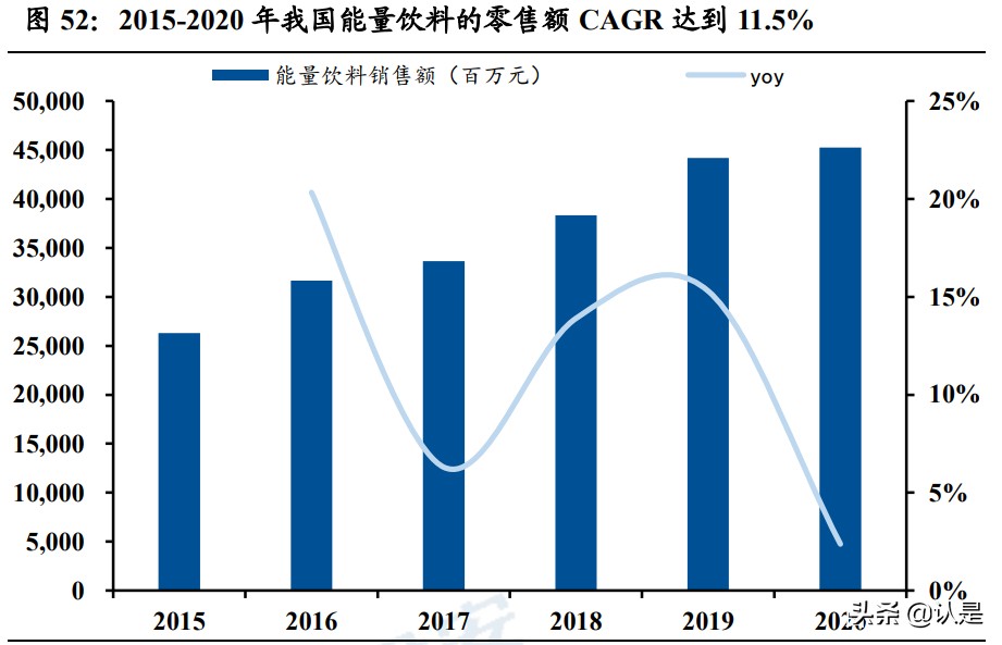 怪物能量饮料市值（中国能量饮料行业研究）