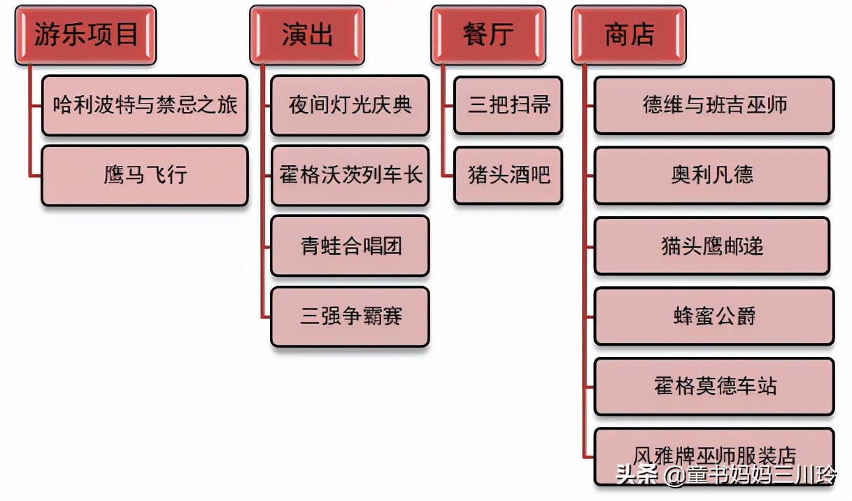 国庆去北京环球影城玩，请收下这份全网最全攻略