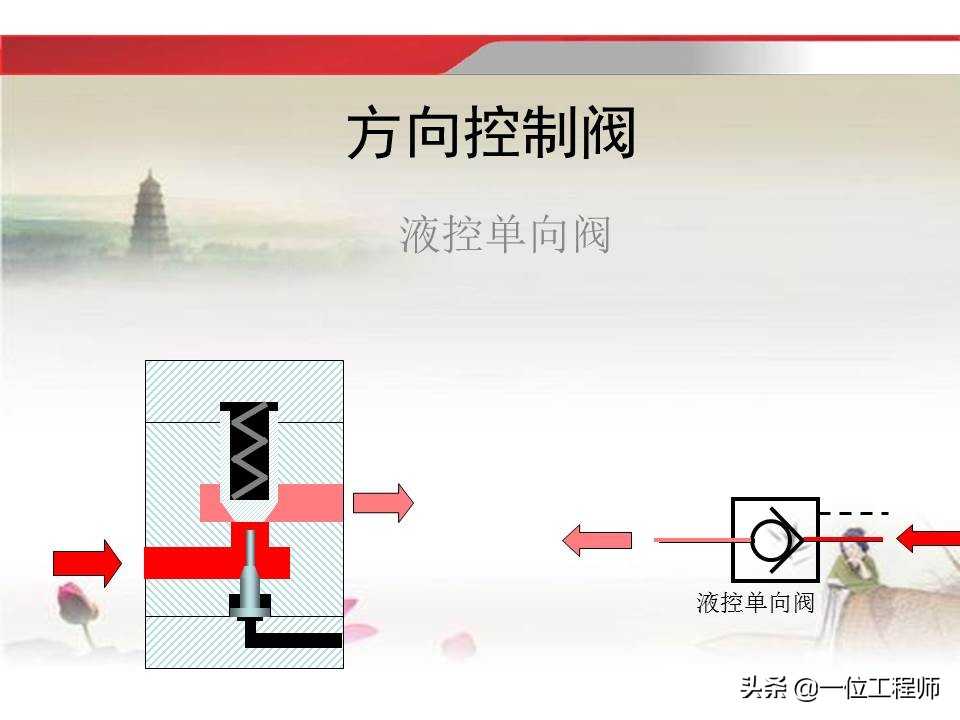 37页内容介绍液压传动基础知识，理解液压相关知识，值得收藏