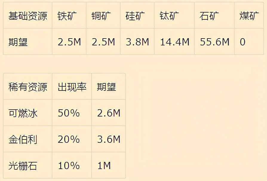 戴森球计划：星体特性和资源分布机制详解