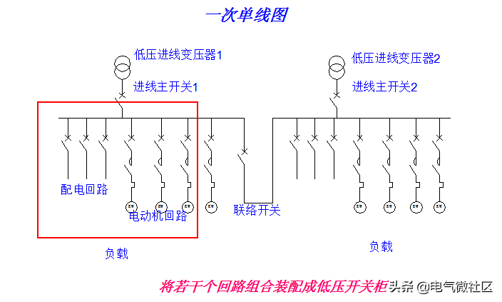 作为电气行业的人，需要知道的低压开关柜知识