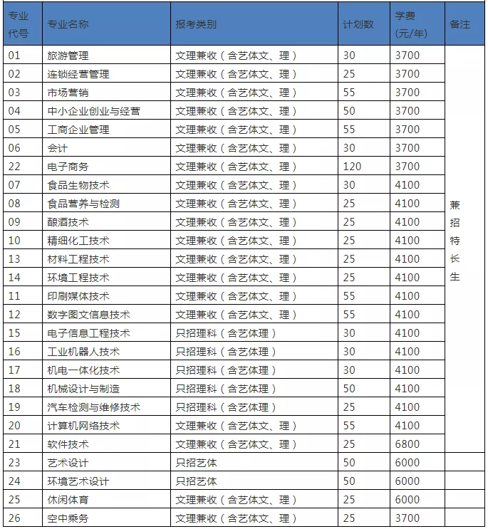 大成都地区的优质高职院校推荐,2020年单招不能错过!