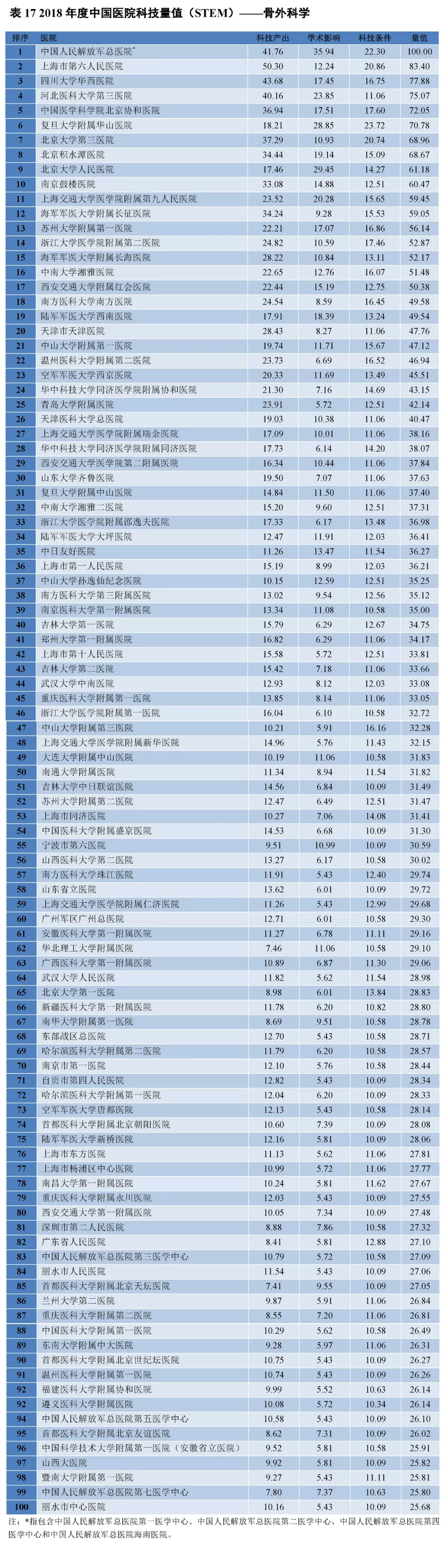 北京三甲医院骨科哪家强？排名榜揭晓，谁是您康复路上的良医？（附详细排名）