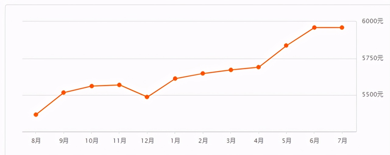 菏泽最新房价出炉，看看你家房子涨了吗