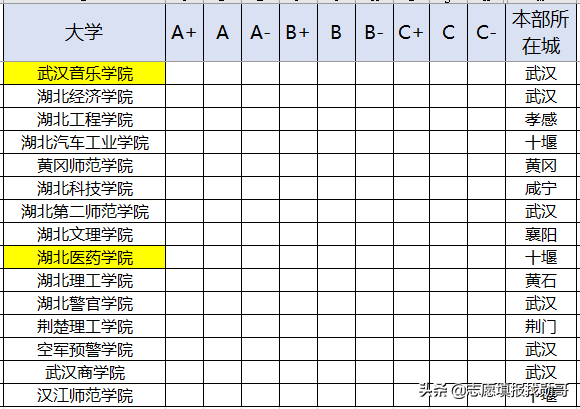 湖北省128所普通高等学校(大学)名单！2020年高考，捡漏哪一所？