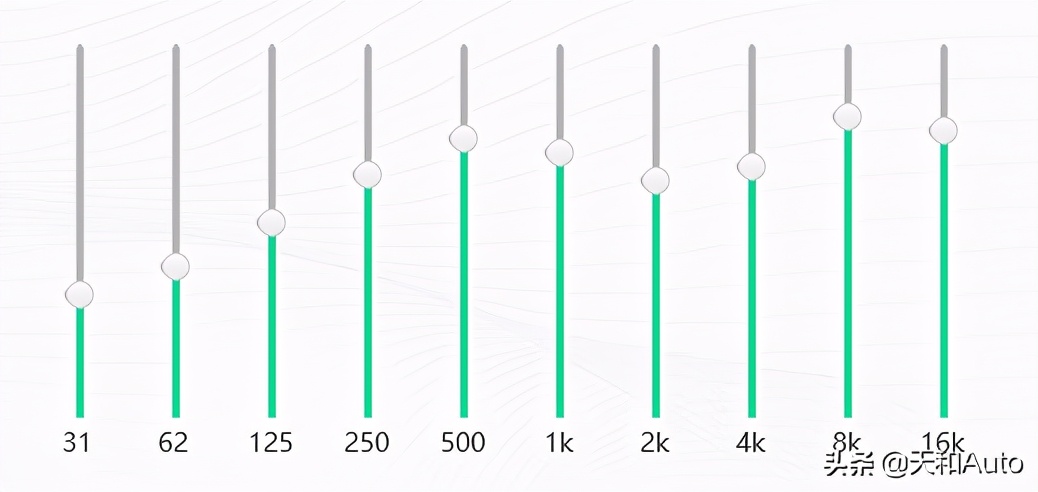 均衡器怎么调，汽车音响均衡器怎么调最好 最新资讯 第5张