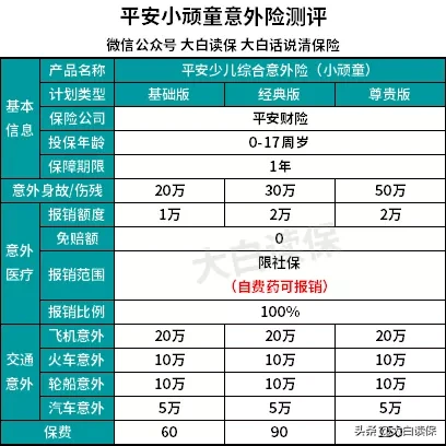 高性价比意外险一网打尽！100块钱搞定2020最值得买的意外险