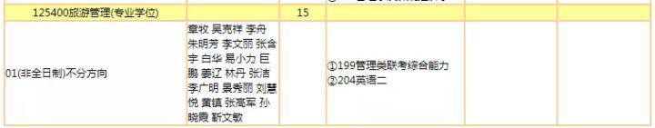 暨南大学2022考研招生专业目录出炉！工商管理扩招115人