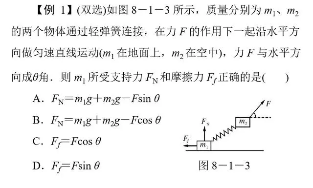 高考物理选择题11类重点题型解析（附经典例题详解）