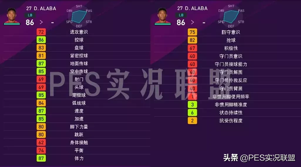 A22西甲TOP3边后卫(七传奇升黑！20赛季传奇总评曝光现役边后卫TOP10排名)