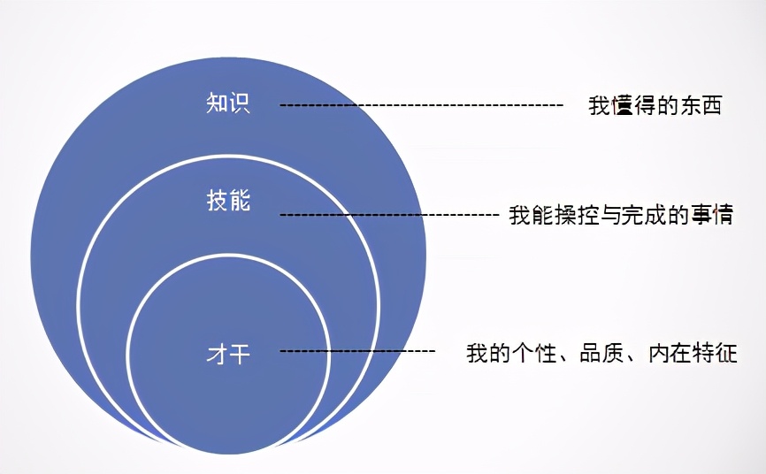 7个强大法则，有效提升你的个人竞争力，让你成为更厉害的人