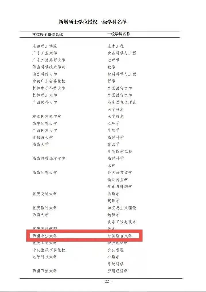 最新！国务院下发通知：西南政法大学新增3个硕士学位授权点！