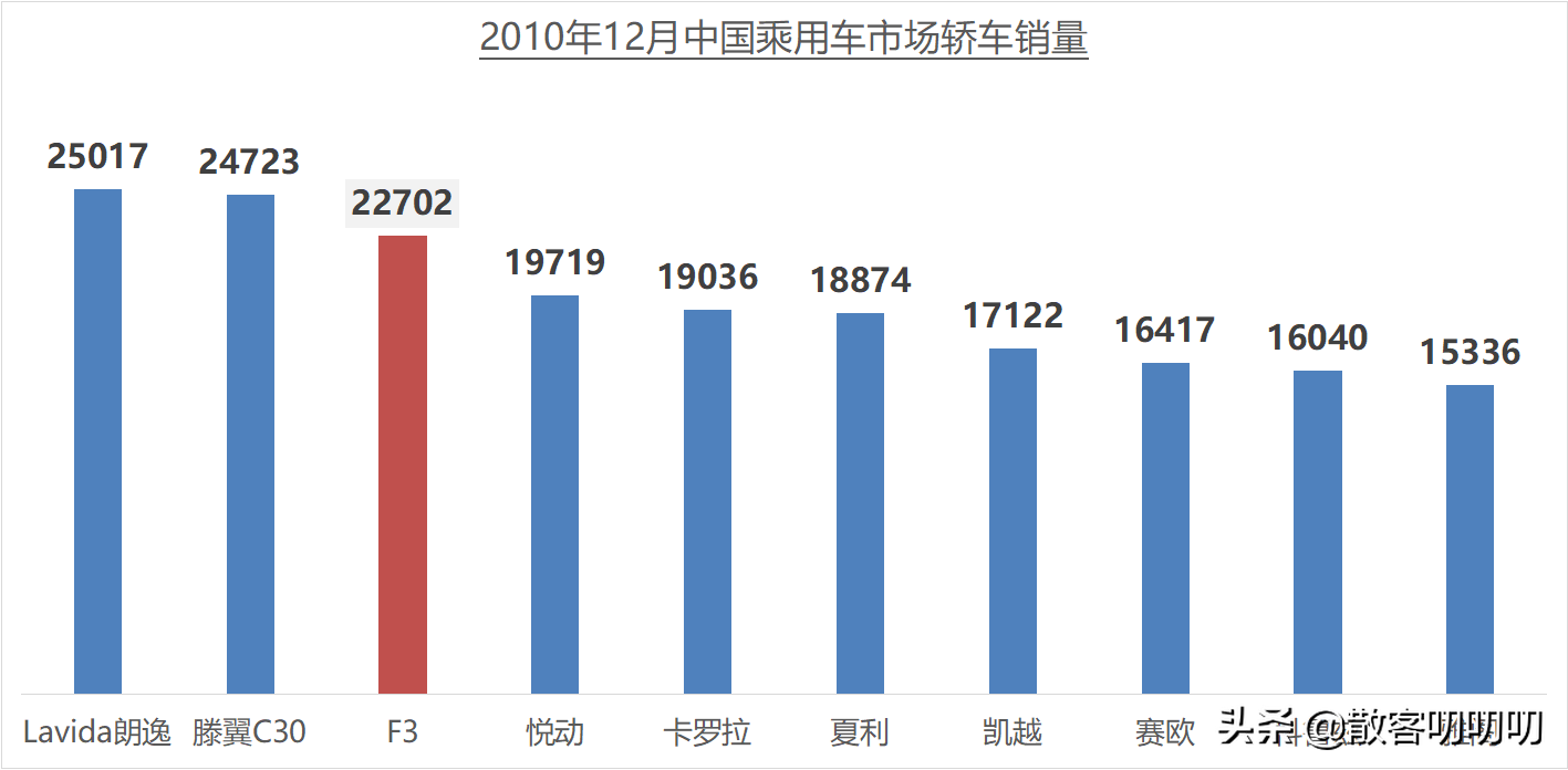 有一種痛苦叫比亞迪式的疼痛