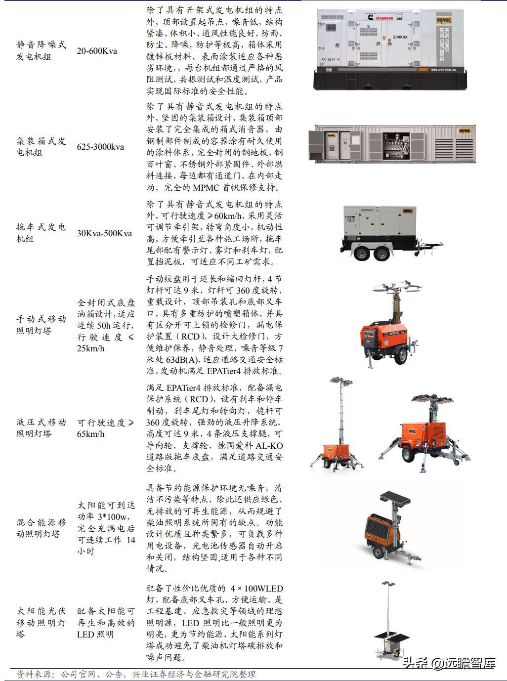 发电机组优质企业，首帆动力：布局混合能源&锂电储能加速升级