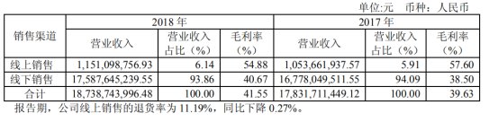 海澜之家 有了一个服装行业不该有的高利润