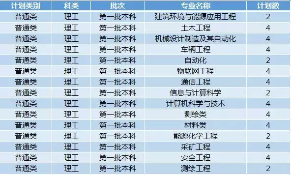 权威！西安科技大学2019年招生计划正式发布