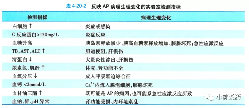 男子连吃3只螃蟹住进ICU：一文说清急性胰腺炎