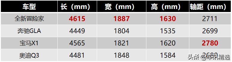 2021年的新排面，全新林肯冒险家承包了