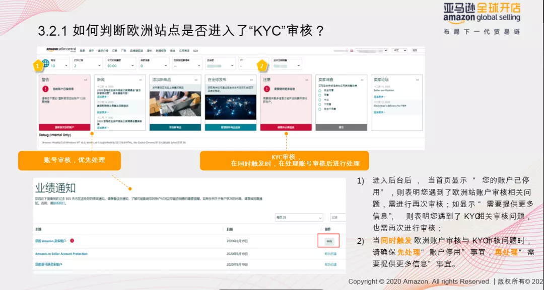 审核总是过不了?亚马逊最新开店注册流程图解