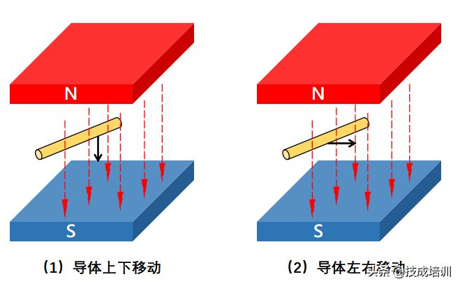 左手定则和右手定则图解（左手和右手定则的关系）