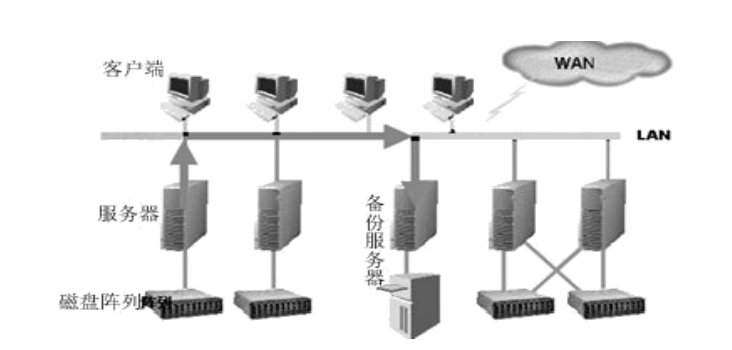 计算机基础知识超强总结！马哥教育出品