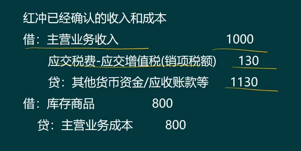 碰上退换货情况，不会做账？看专业会计人员如何处理财税问题
