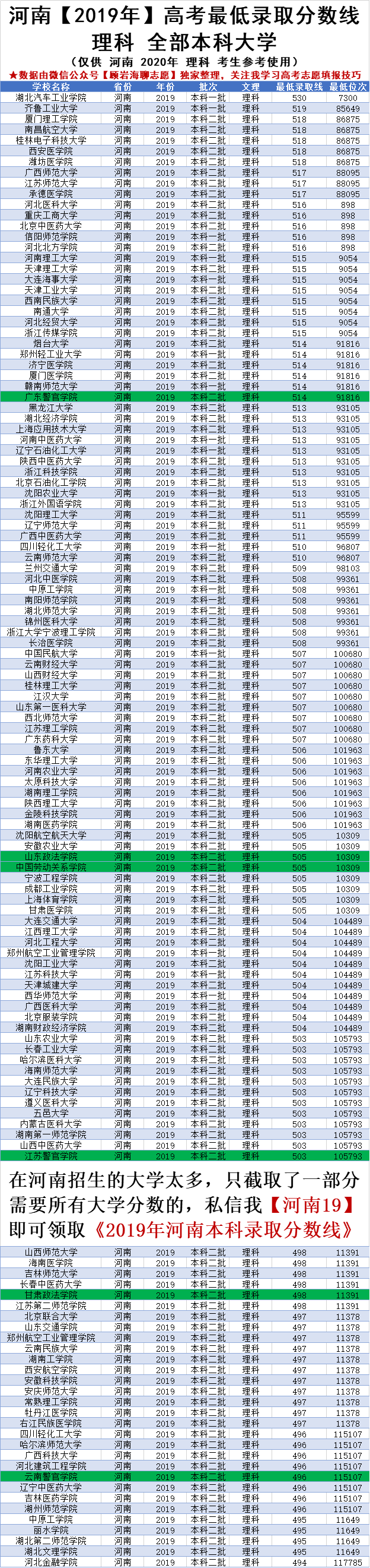 高考460分理科能上什么好学校（河南高考460）