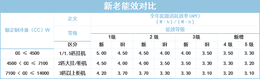 把2P的空调挂在墙上？米家空调 巨省电 2匹挂机新品首测