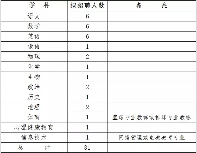 定陶招聘网最新招聘（速看）