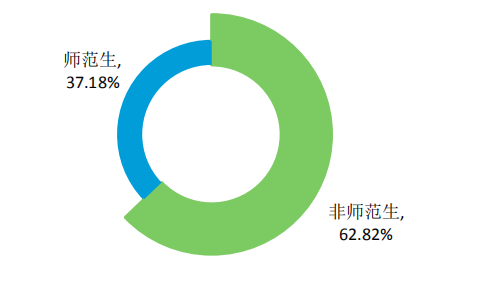 贵州师范大学2020届本科毕业生：就业率85.55%