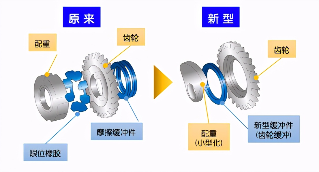 從“歐洲年度車(chē)”到A級(jí)車(chē)銷(xiāo)冠，為什么全世界都認(rèn)TNGA？