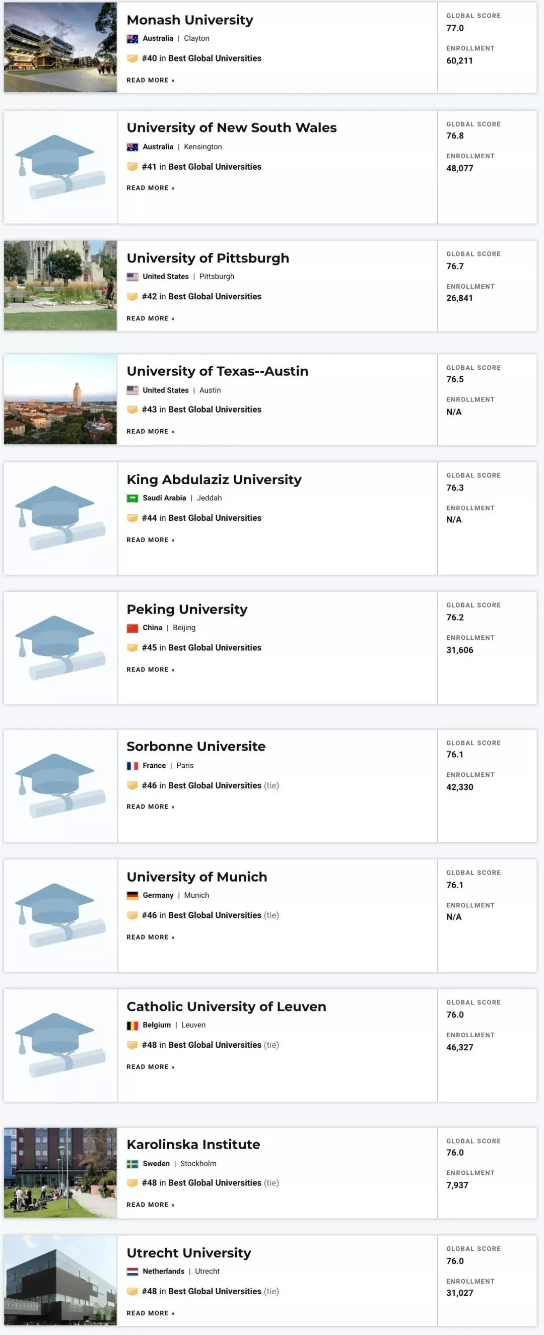 2022年USNews世界大学排名发布：美国强势霸榜，中国上榜数量第二
