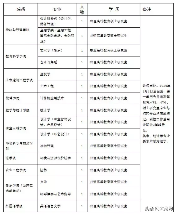 巩义最新招聘信息网（工资6000多）