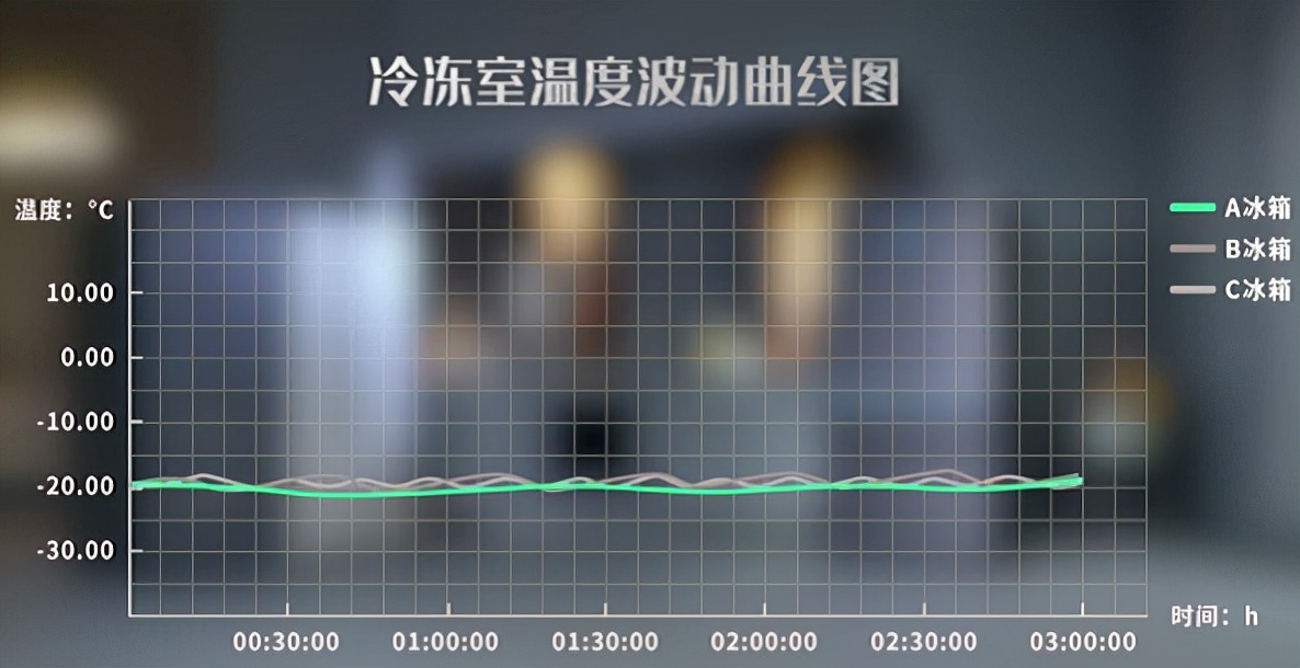 蓋住商標做測試，哪家冰箱好？