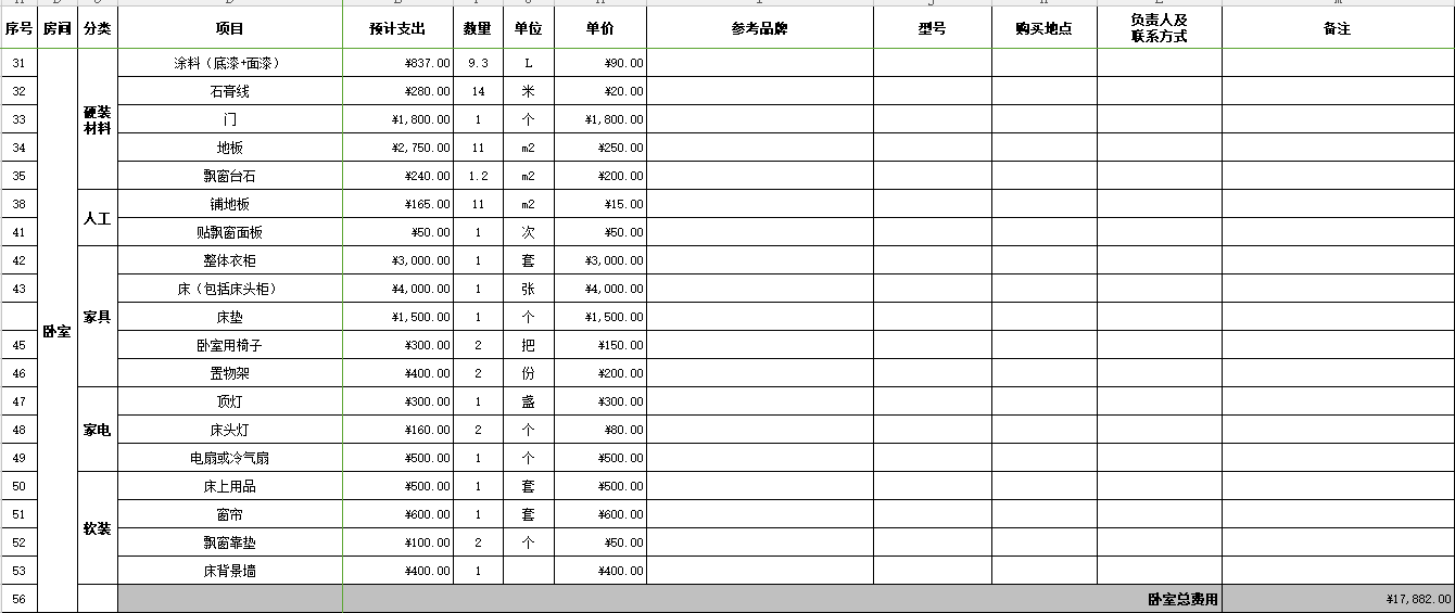 240套装修材料预算表｜室内设计家装工装别墅都有~让装修一步到位