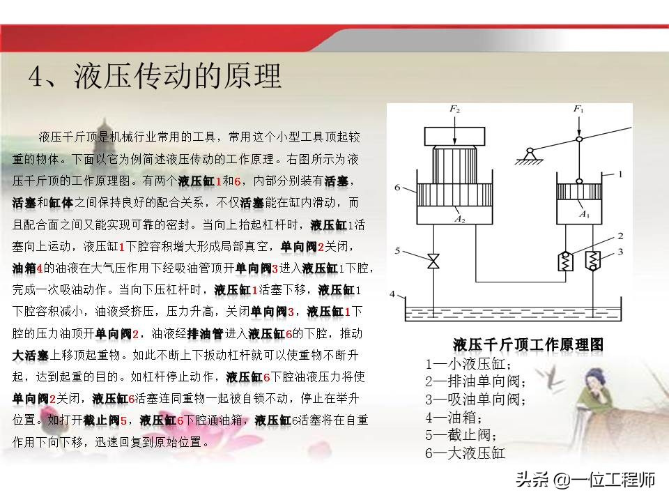 37页内容介绍液压传动基础知识，理解液压相关知识，值得收藏
