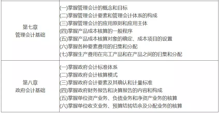 人社部重磅发布：2019年初级会计考试具体时间确定了！