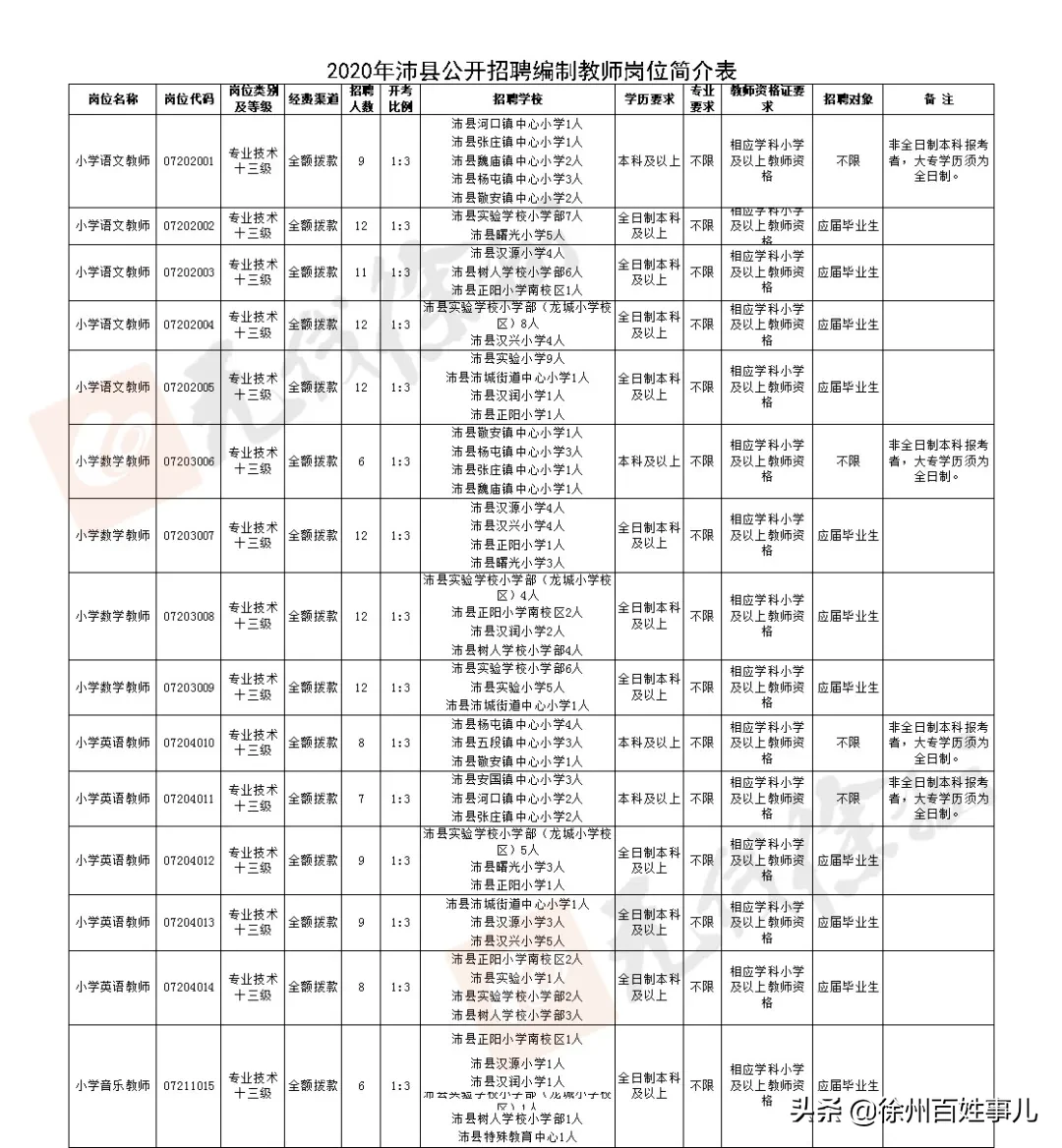 徐州教师招聘网（招聘4925人）