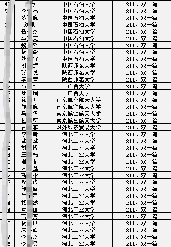 衡水第一中学邯郸分校2021届高考成绩如何？