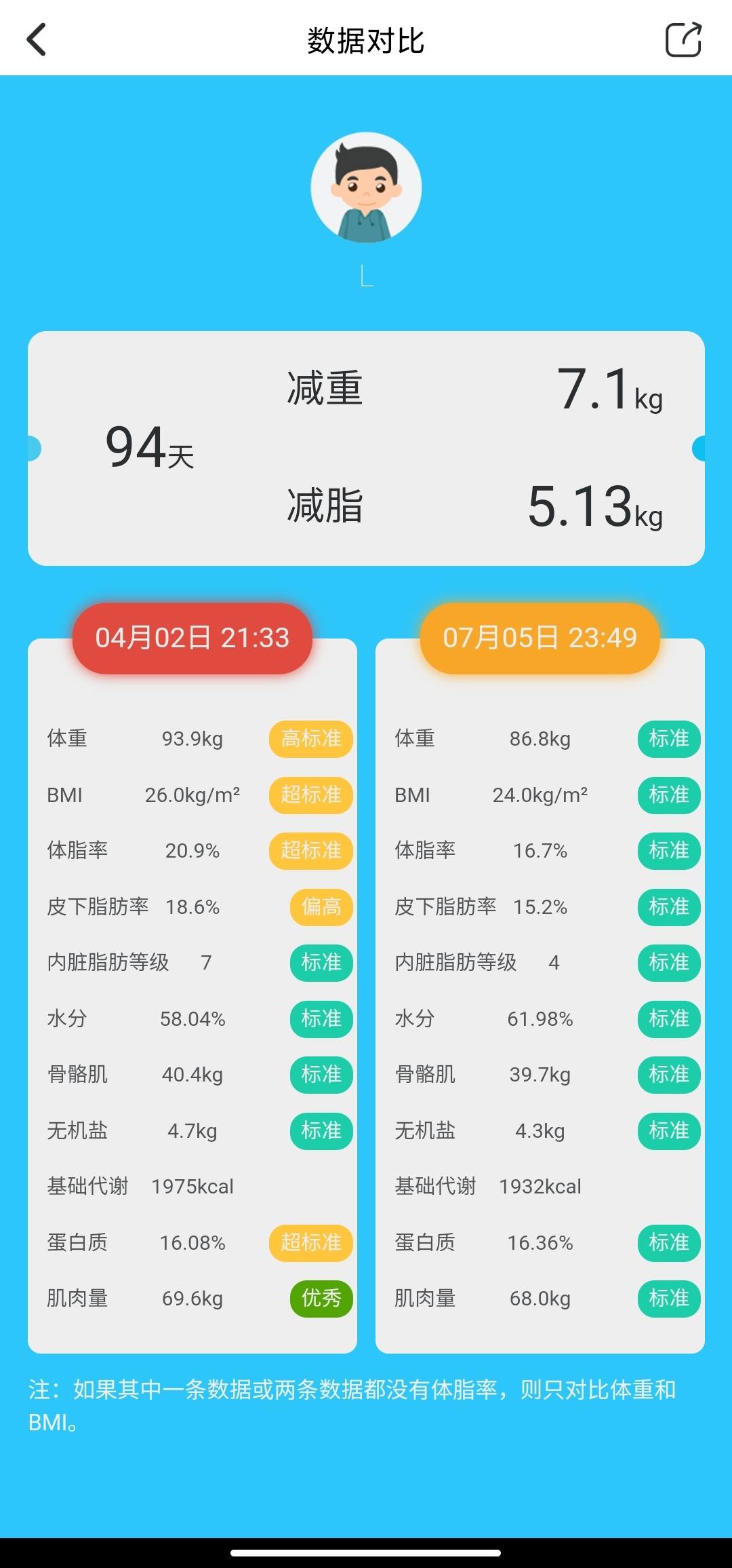 体脂秤应该怎么选？横评5款体脂秤