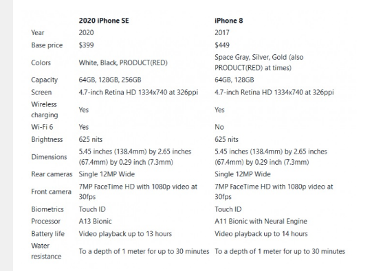苹果 iPhone SE第二代京东上架预约 4月24日正式开售