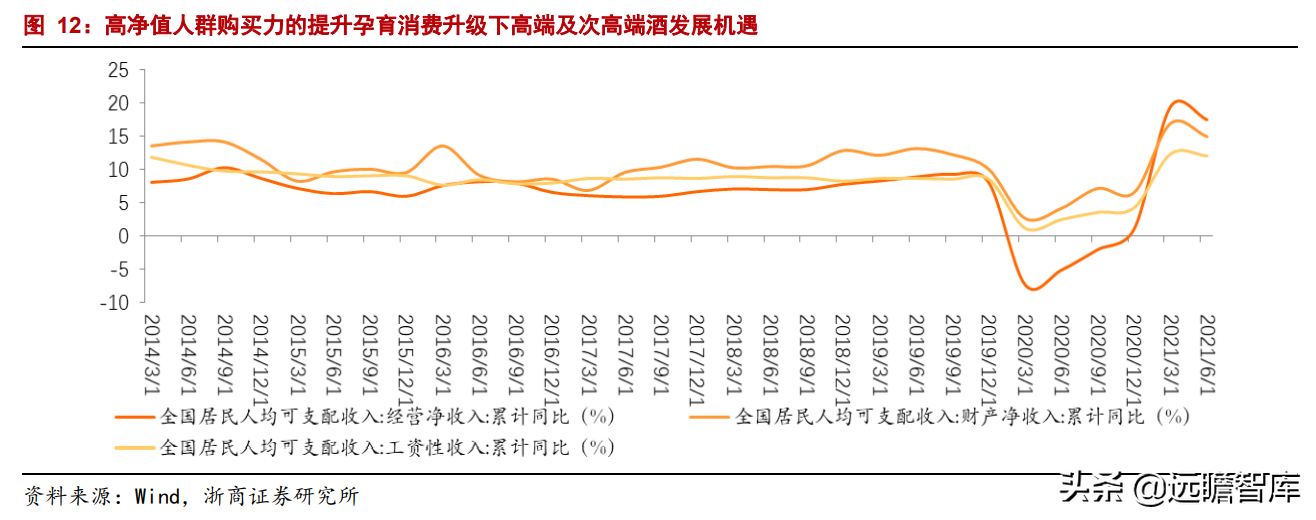 白酒专题：今年中秋、国庆还有超预期的可能吗？存在四大预期差