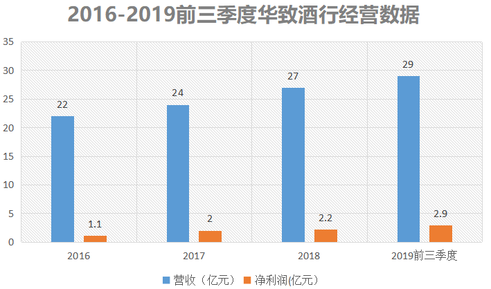 A股唯一白酒经销上市公司，开店近1000家，年挣近3亿元