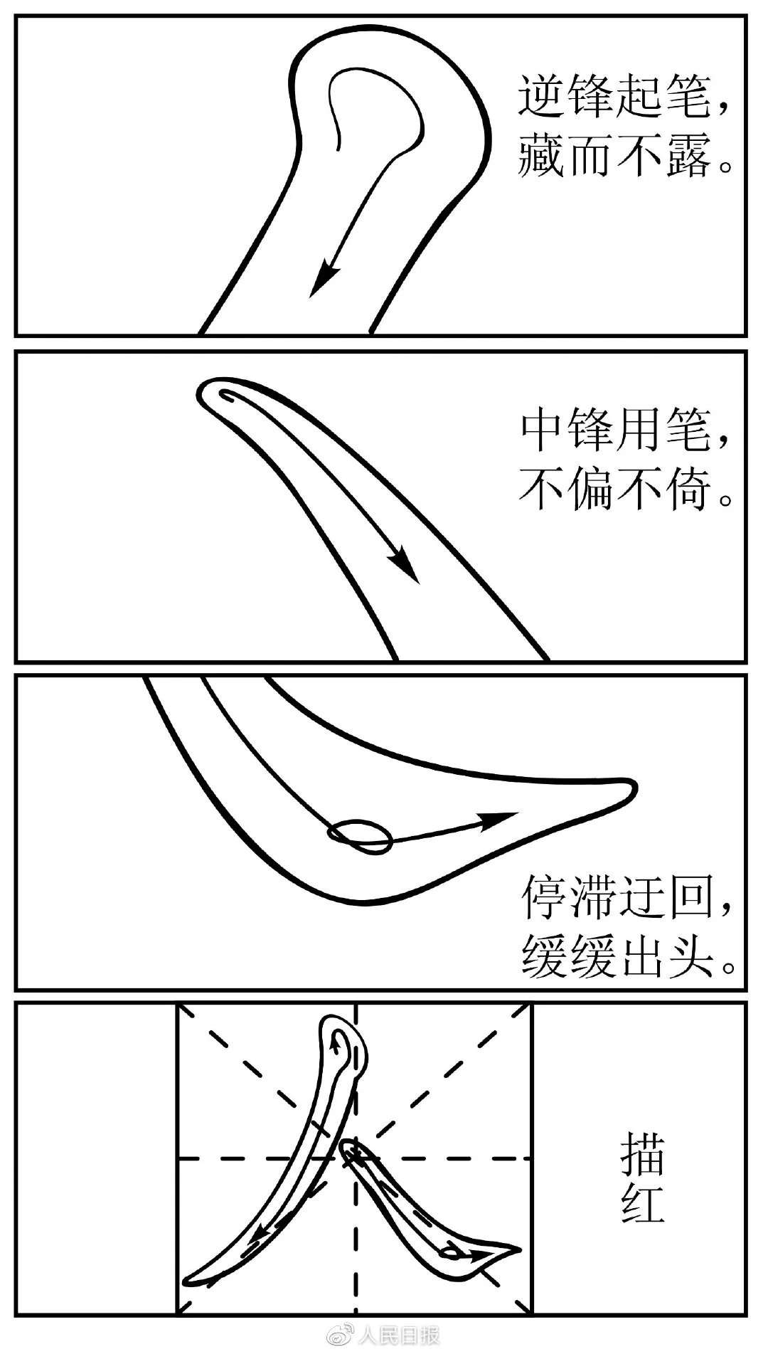 语文高考（2021高考各省市作文题）