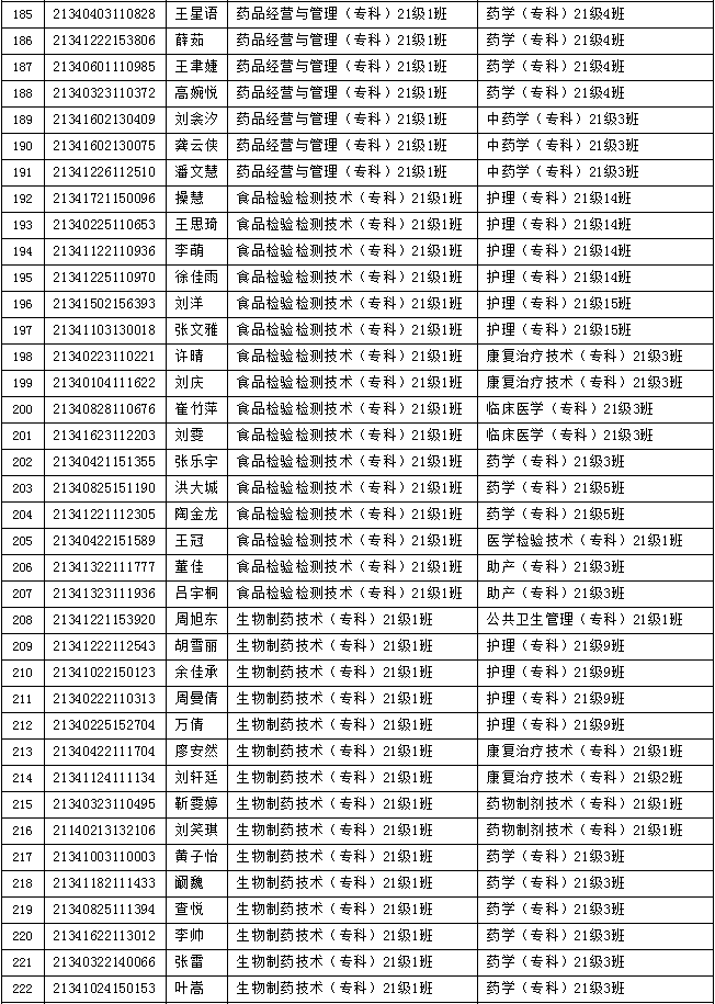 安庆医药高等专科学校2021级专科新生转专业名单公示