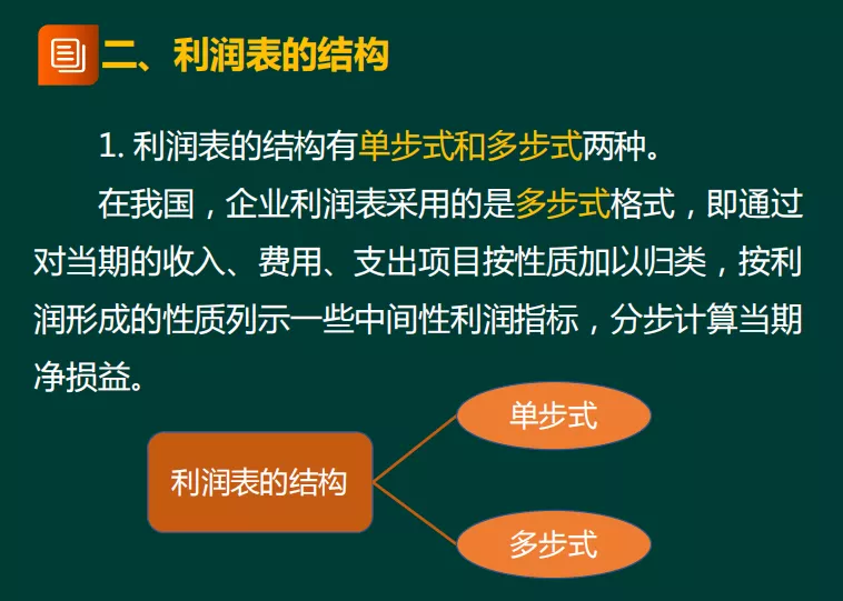 「速领！初会实务精讲讲义」2022年上岸就靠它了