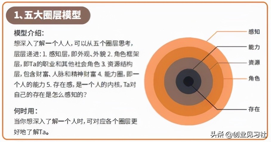 创业是件降低风险的事情，整理了40种能力提升的方法