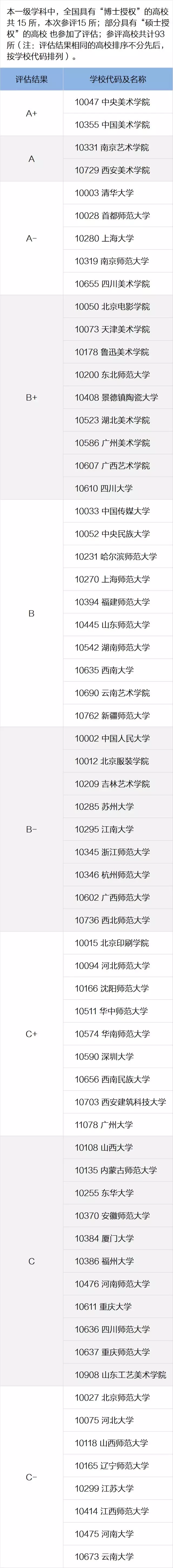 「报考参考」艺术类各专业知名大学推荐