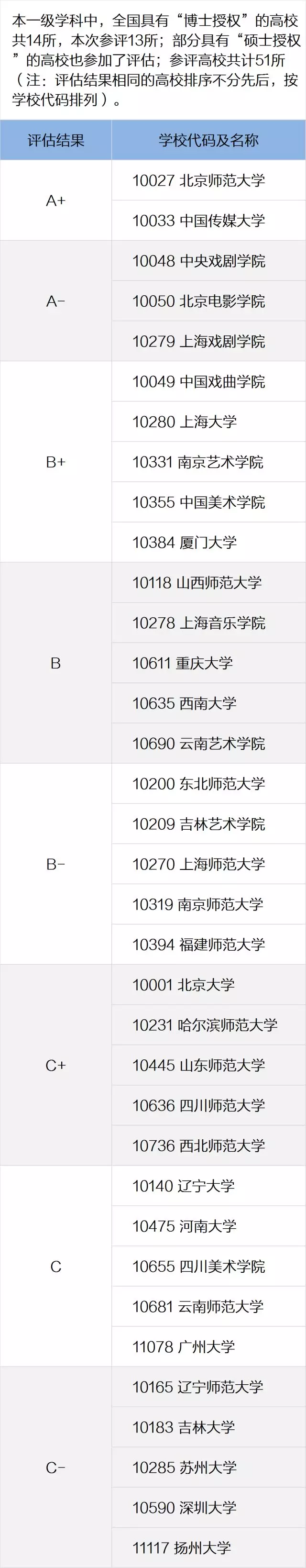 「报考参考」艺术类各专业知名大学推荐